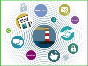 Risk and compliance community graphic