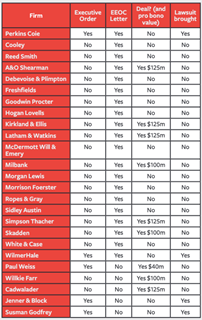 US firms' executive orders table