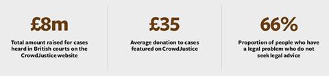 Crowdfunding infographic 23718