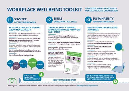 Mhfa workplace wellbeing toolkit