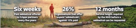 Sabbatical stats