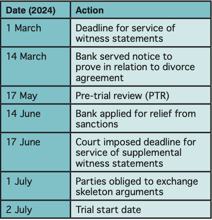 Invest Bank PSC v El-Husseini timeline