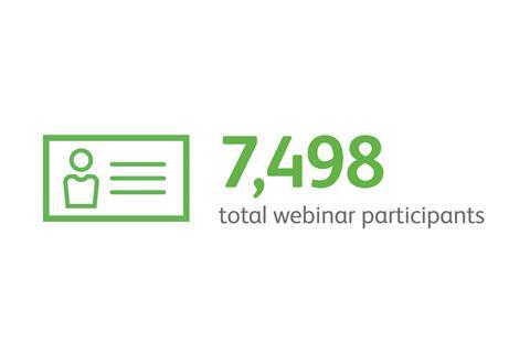 7498 webinars