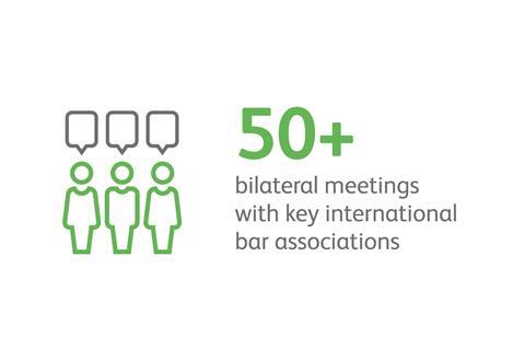 50 bilateral meetings