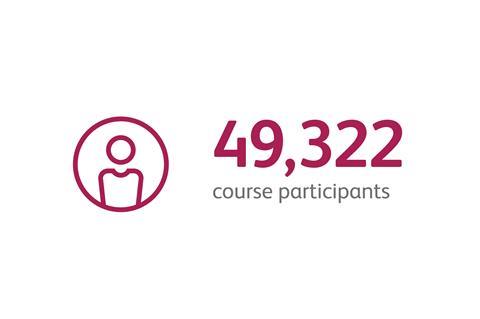 49322 course participants