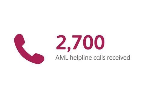 2700 helpline