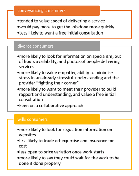 Law Society findings