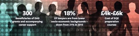 Diversity Access Scheme stats