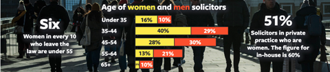Women in law stats