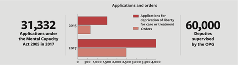 Applications and orders stats