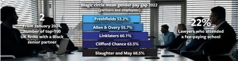 Magic Circle diversity stats