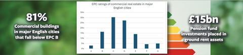 Commercial property stats