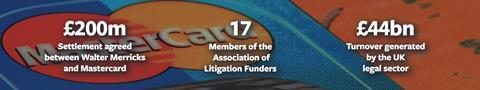 Litigation funding stats