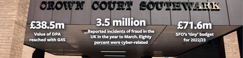 Fraud statistics