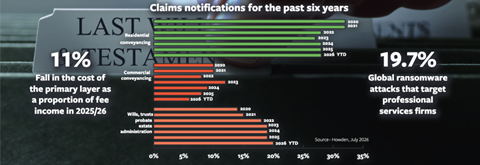 Claims stats