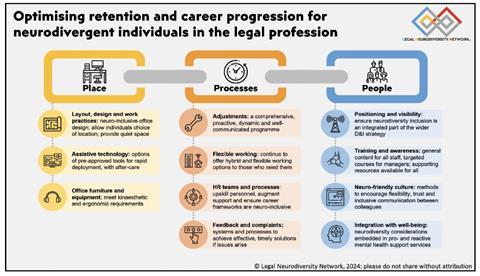 Neurodivergent individuals: career progression