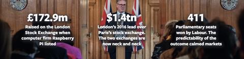 Stock Exchange stats