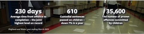 Youth justice stats
