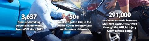 Personal injury stats