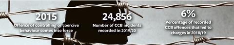 Coercive-control-infographic-Nov-2021