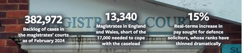 Magistrates stats