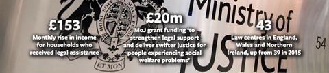 Law centre stats