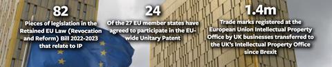 EU IP stats