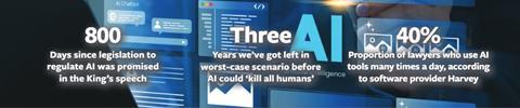 AI stats