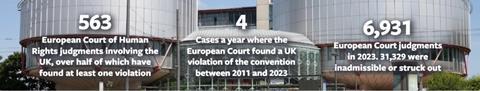 ECHR stats