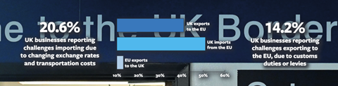 Export stats