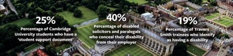 Disability statistics