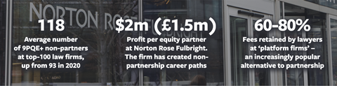 Partnership stats