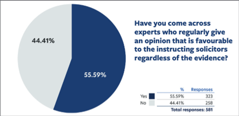 Expert Witness Survey 2023