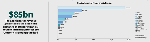 Tax infographic