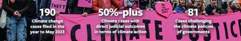 Climate litigation stats
