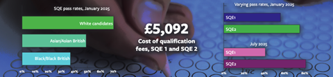 SQE stats