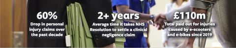 Personal injury stats