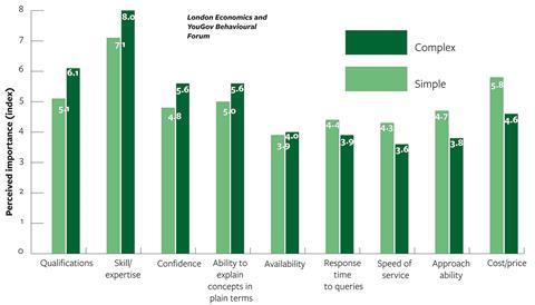 Law Society findings