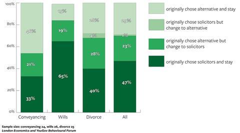 Law Society findings