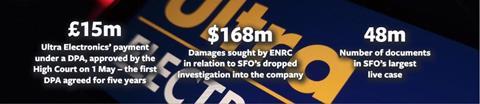 SFO stats