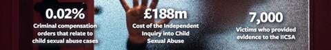 Child abuse inquiry stats