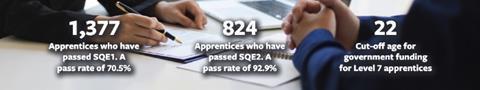 Apprentice stats