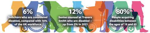 Disability stats