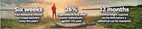 Sabbatical stats