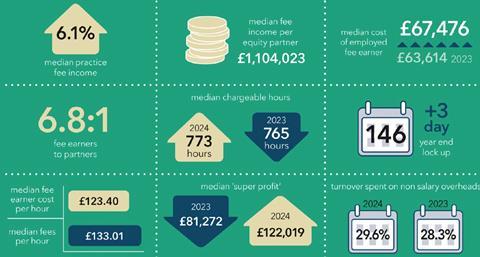 Benchmarking survey graphic