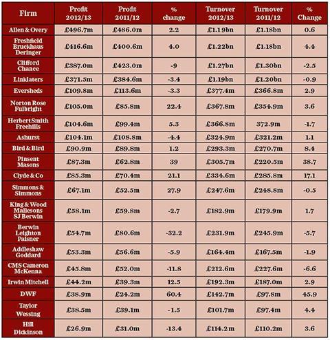 Results Companies House