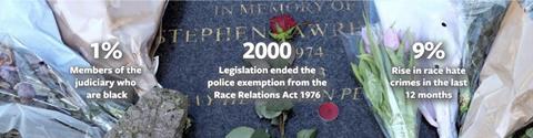 Race Relations Act stats
