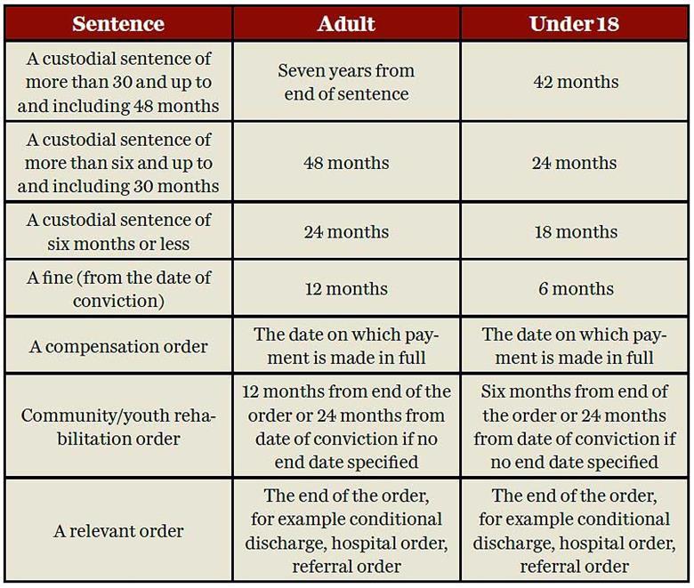 Sentencing and professional conduct Feature Law Gazette