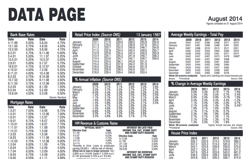 Data Page August 2014