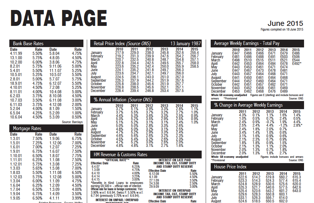 Data Page June 2015